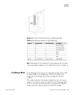 Предварительный просмотр 45 страницы Thermo Scientific 42i Instruction Manual