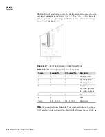 Предварительный просмотр 48 страницы Thermo Scientific 42i Instruction Manual