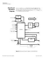 Предварительный просмотр 160 страницы Thermo Scientific 42i Instruction Manual