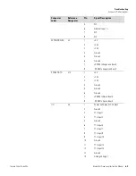 Предварительный просмотр 163 страницы Thermo Scientific 42i Instruction Manual