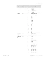 Предварительный просмотр 165 страницы Thermo Scientific 42i Instruction Manual