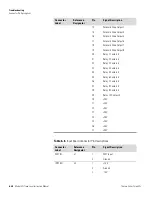 Предварительный просмотр 174 страницы Thermo Scientific 42i Instruction Manual