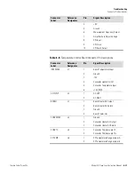 Предварительный просмотр 175 страницы Thermo Scientific 42i Instruction Manual