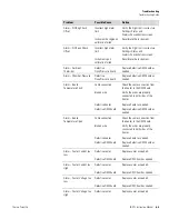 Предварительный просмотр 203 страницы Thermo Scientific 42iQTL Instruction Manual