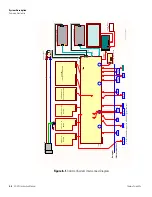 Предварительный просмотр 262 страницы Thermo Scientific 42iQTL Instruction Manual