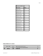 Preview for 2 page of Thermo Scientific 4320 Operating Manual And Parts List