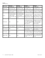 Preview for 11 page of Thermo Scientific 4320 Operating Manual And Parts List