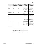 Preview for 12 page of Thermo Scientific 4320 Operating Manual And Parts List