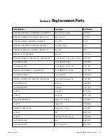 Preview for 40 page of Thermo Scientific 4320 Operating Manual And Parts List