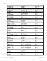 Preview for 41 page of Thermo Scientific 4320 Operating Manual And Parts List