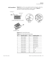 Предварительный просмотр 35 страницы Thermo Scientific 43i Instruction Manual