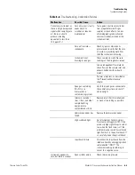 Предварительный просмотр 143 страницы Thermo Scientific 43i Instruction Manual