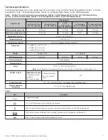 Preview for 7 page of Thermo Scientific 4483636 Quick Reference