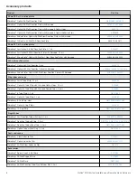 Preview for 8 page of Thermo Scientific 4483636 Quick Reference