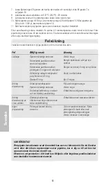 Preview for 66 page of Thermo Scientific 46200000 Instructions For Use Manual