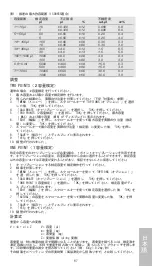 Preview for 87 page of Thermo Scientific 46200000 Instructions For Use Manual