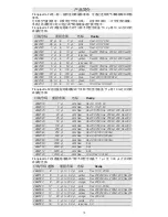 Preview for 15 page of Thermo Scientific 4642010 Instructions For Use Manual