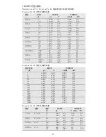 Preview for 20 page of Thermo Scientific 4642010 Instructions For Use Manual