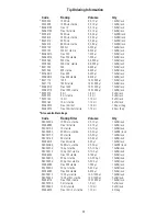 Preview for 38 page of Thermo Scientific 4642010 Instructions For Use Manual