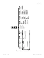 Предварительный просмотр 43 страницы Thermo Scientific 48i Instruction Manual