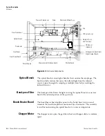 Предварительный просмотр 218 страницы Thermo Scientific 48i Instruction Manual