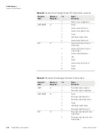 Предварительный просмотр 182 страницы Thermo Scientific 49i Instruction Manual