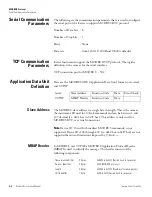 Предварительный просмотр 298 страницы Thermo Scientific 49i Instruction Manual