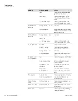 Предварительный просмотр 180 страницы Thermo Scientific 49iQ Instruction Manual