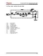 Preview for 19 page of Thermo Scientific 50131250 Operating Instructions Manual