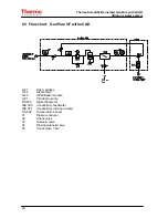 Preview for 20 page of Thermo Scientific 50131250 Operating Instructions Manual