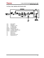 Preview for 21 page of Thermo Scientific 50131250 Operating Instructions Manual