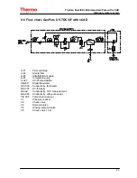 Preview for 23 page of Thermo Scientific 50131250 Operating Instructions Manual