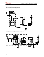 Preview for 32 page of Thermo Scientific 50131250 Operating Instructions Manual