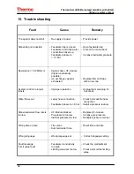 Preview for 56 page of Thermo Scientific 50131250 Operating Instructions Manual