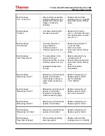 Preview for 57 page of Thermo Scientific 50131250 Operating Instructions Manual