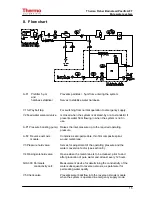 Предварительный просмотр 15 страницы Thermo Scientific 50135178 Operating Instructions Manual