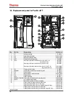 Предварительный просмотр 48 страницы Thermo Scientific 50135178 Operating Instructions Manual