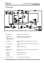 Preview for 13 page of Thermo Scientific 50135466 Operating Instructions Manual