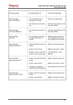 Preview for 47 page of Thermo Scientific 50135466 Operating Instructions Manual