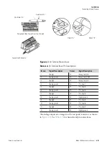 Preview for 49 page of Thermo Scientific 5028i Instruction Manual