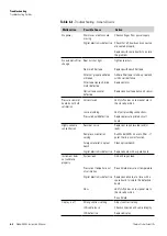 Preview for 164 page of Thermo Scientific 5028i Instruction Manual