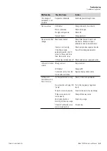 Preview for 165 page of Thermo Scientific 5028i Instruction Manual