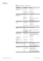 Preview for 166 page of Thermo Scientific 5028i Instruction Manual