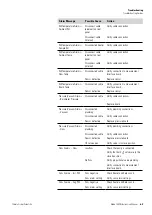 Preview for 167 page of Thermo Scientific 5028i Instruction Manual