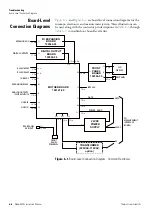 Preview for 168 page of Thermo Scientific 5028i Instruction Manual