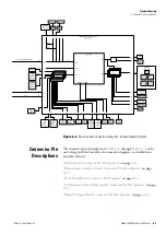 Preview for 169 page of Thermo Scientific 5028i Instruction Manual