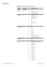 Preview for 170 page of Thermo Scientific 5028i Instruction Manual