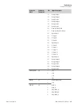 Preview for 171 page of Thermo Scientific 5028i Instruction Manual