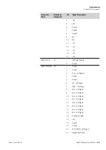 Preview for 173 page of Thermo Scientific 5028i Instruction Manual