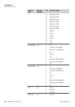 Preview for 174 page of Thermo Scientific 5028i Instruction Manual